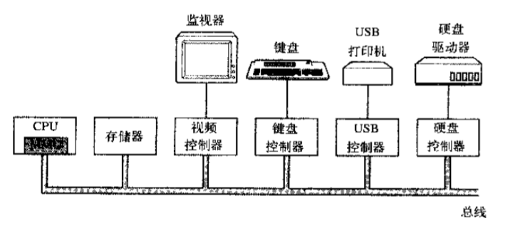 pc机的物理结构 第2张 pc机的物理结构 第2张
