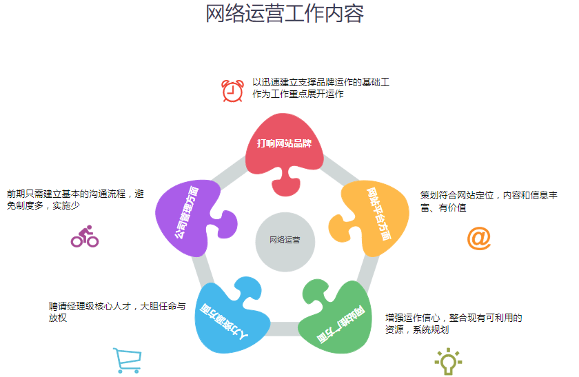 主域名运营中,究竟应该重点关注哪个核心模块? 第1张 主域名运营中,究竟应该重点关注哪个核心模块? 第1张
