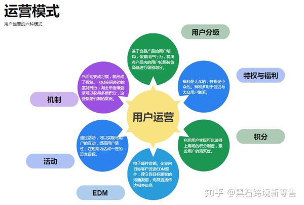主域名运营中,究竟应该重点关注哪个核心模块? 第2张 主域名运营中,究竟应该重点关注哪个核心模块? 第2张