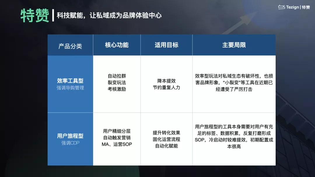 主域名运营中,究竟应该重点关注哪个核心模块? 第3张 主域名运营中,究竟应该重点关注哪个核心模块? 第3张