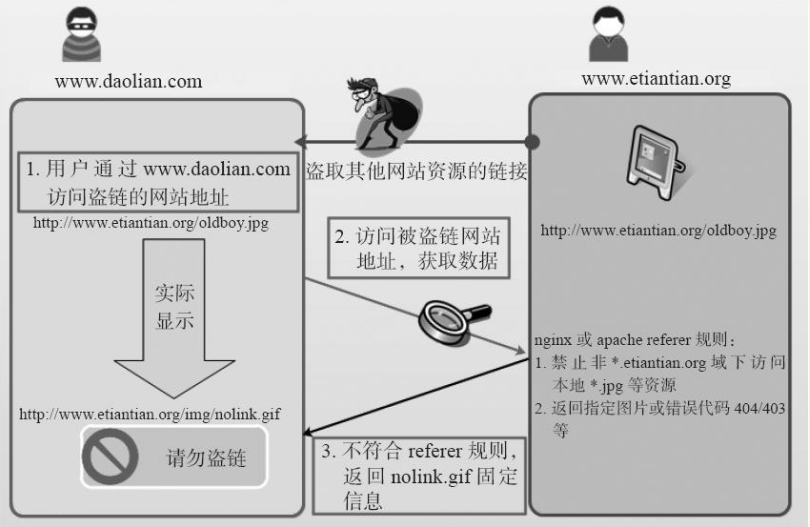 如何实现web连接linux?探讨高效安全的连接与交互方法 第3张 如何实现web连接linux?探讨高效安全的连接与交互方法 第3张