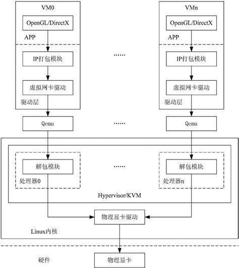 vmware物理机system卡 第2张
