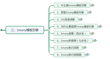 smarty配置教程,smarty模板引擎配置详解 第1张 smarty配置教程,smarty模板引擎配置详解 第1张