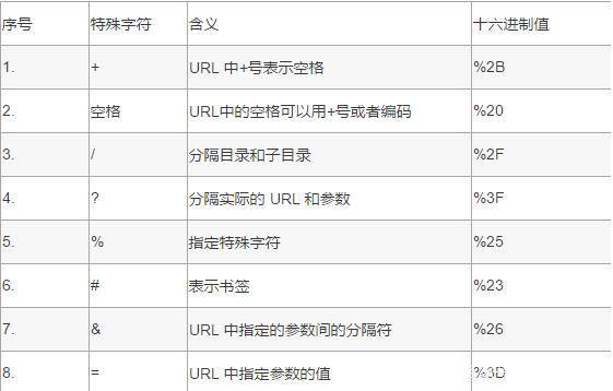 域名究竟由哪些特殊符号构成?揭秘域名符号全解析! 第3张 域名究竟由哪些特殊符号构成?揭秘域名符号全解析! 第3张