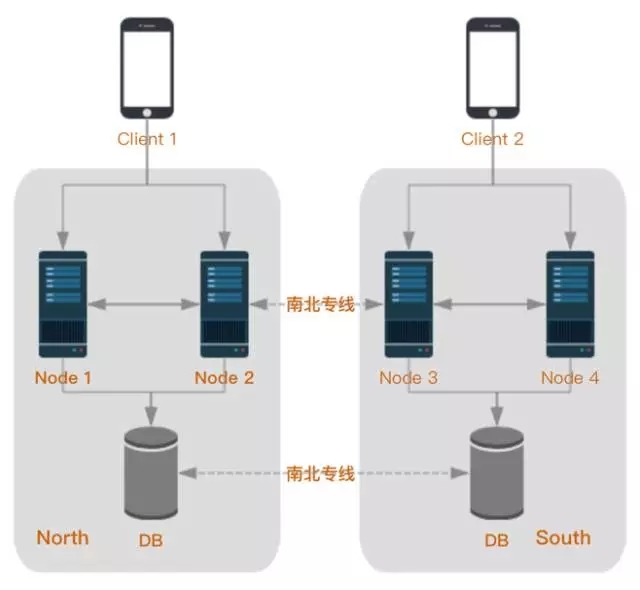bgp物理机是什么 第1张 bgp物理机是什么 第1张