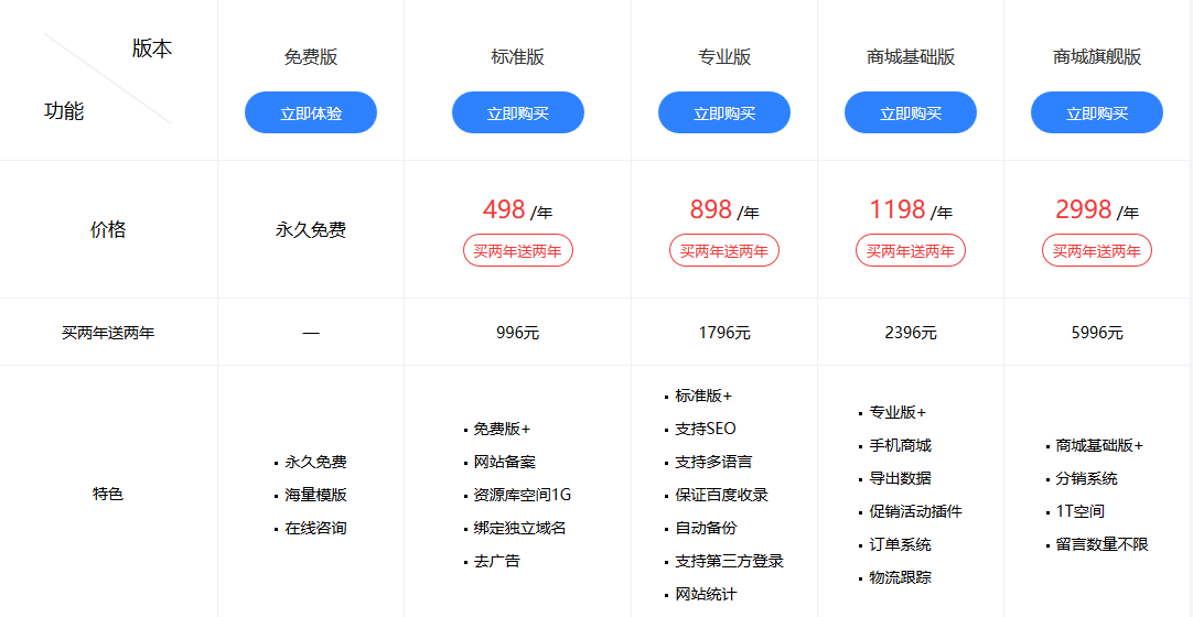 凡科网免费域名是真的吗?免费域名申请 第3张 凡科网免费域名是真的吗?免费域名申请 第3张
