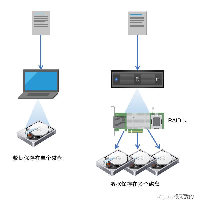 vsphere物理机增加硬盘 第2张 vsphere物理机增加硬盘 第2张