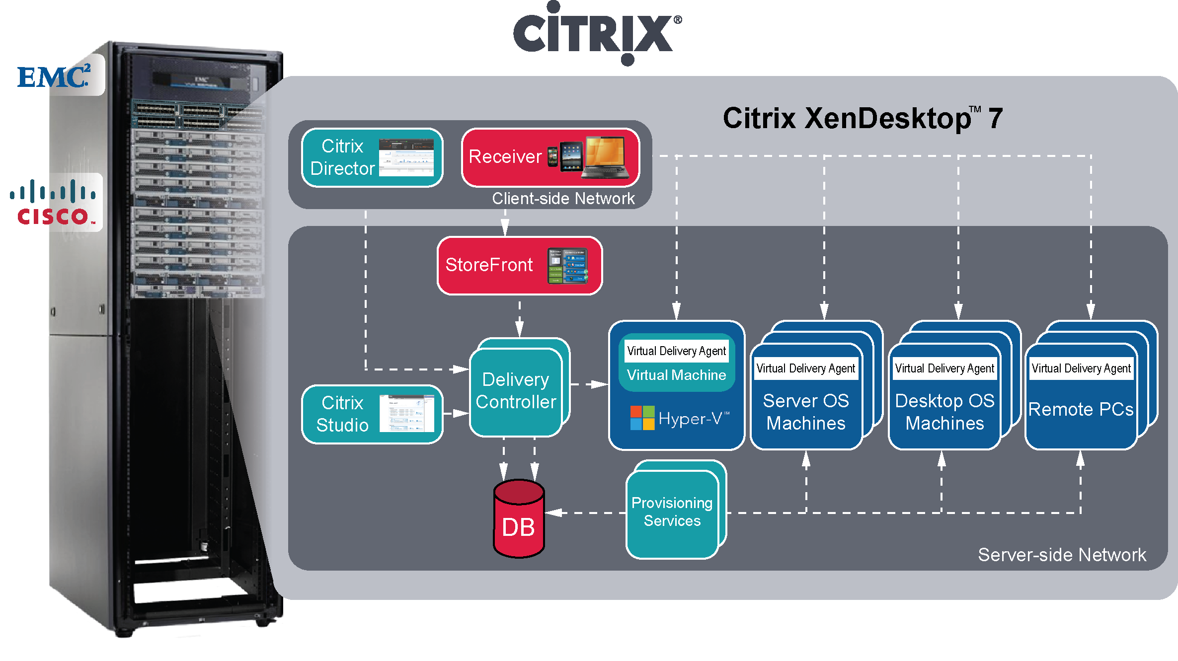 Citrix连接物理机