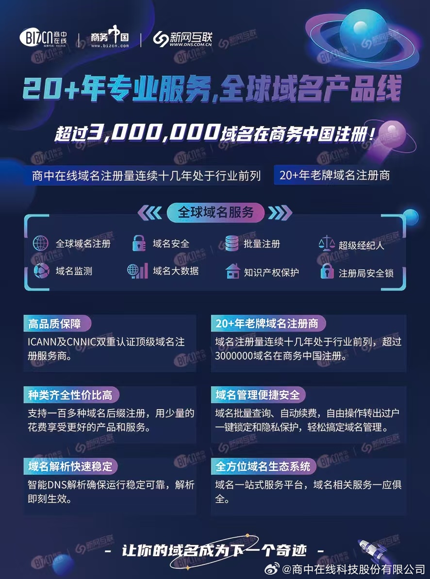 域名购买平台推荐,哪个性价比高?用户体验好?快来投票选择! 第3张 域名购买平台推荐,哪个性价比高?用户体验好?快来投票选择! 第3张