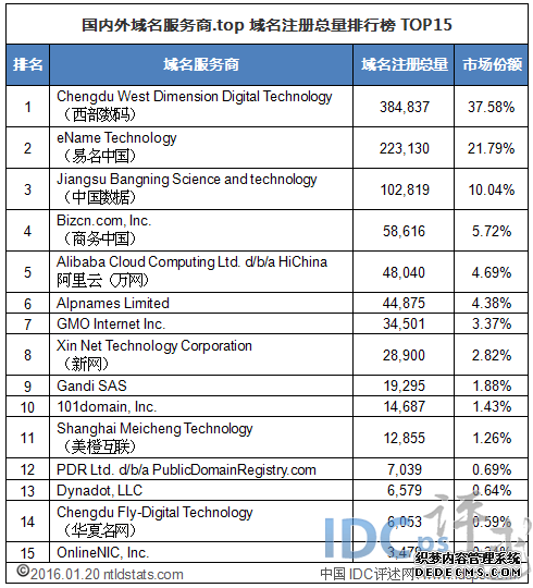 哪些邮箱服务提供商支持注册TOP域名? 第2张 哪些邮箱服务提供商支持注册TOP域名? 第2张