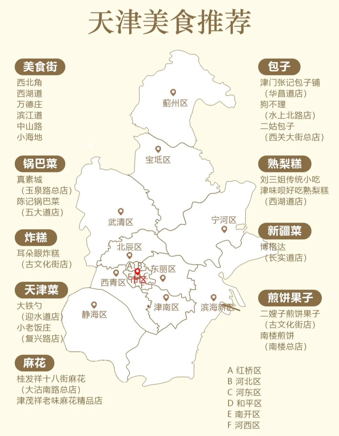 天津哪个区域名称最多?详细揭秘天津各区名称之谜! 第2张 天津哪个区域名称最多?详细揭秘天津各区名称之谜! 第2张