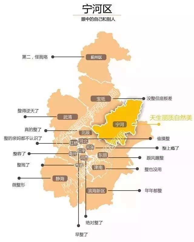 天津哪个区域名称最多?详细揭秘天津各区名称之谜! 第3张 天津哪个区域名称最多?详细揭秘天津各区名称之谜! 第3张