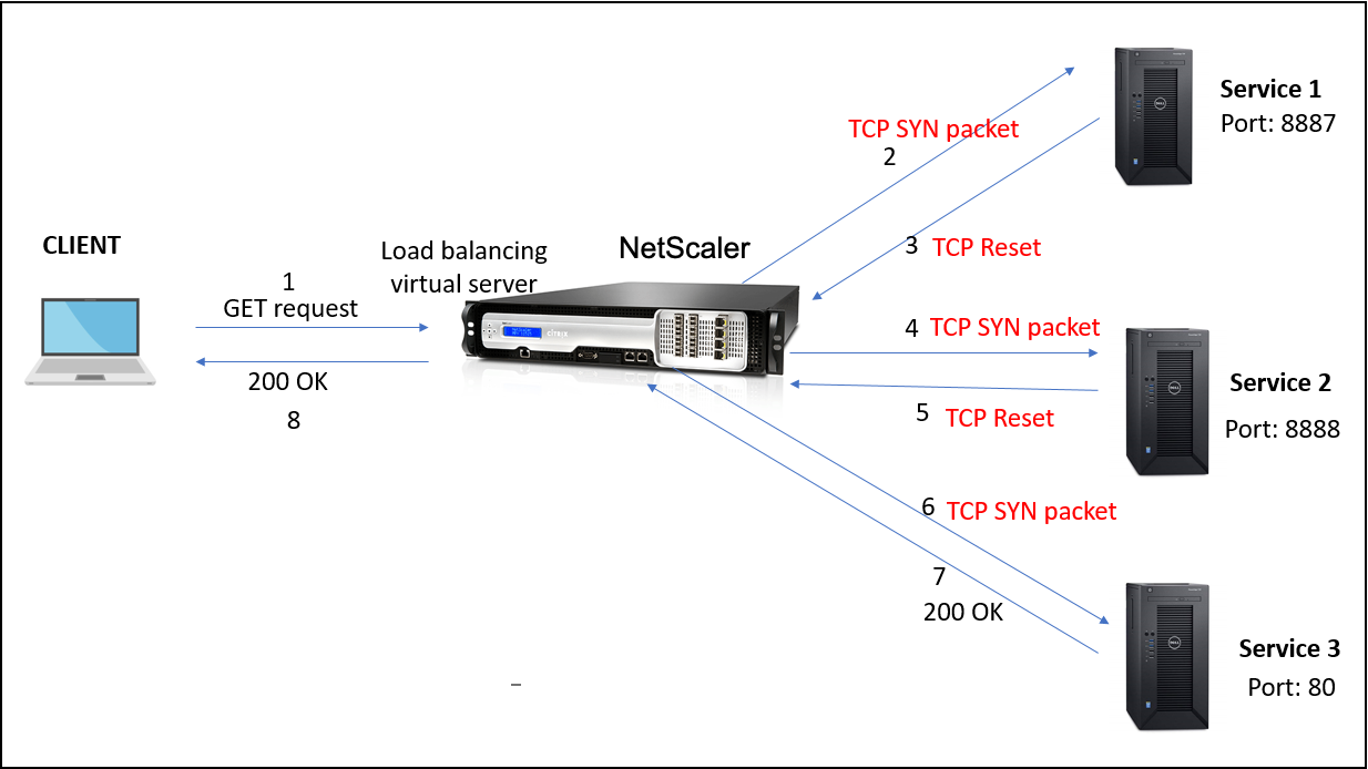 Citrix连接物理机 第3张 Citrix连接物理机 第3张