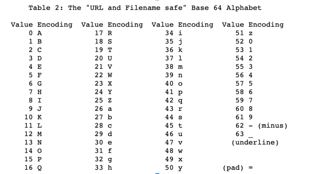 base64存数据库的最佳方法? 第1张 base64存数据库的最佳方法? 第1张