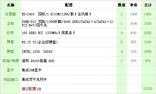 无盘网吧服务器配置多少钱,无盘网吧服务器配置 第2张 无盘网吧服务器配置多少钱,无盘网吧服务器配置 第2张
