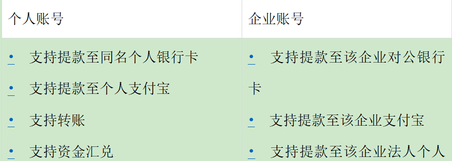 如何准确判断域名归属,是个人账户还是企业账户? 第1张 如何准确判断域名归属,是个人账户还是企业账户? 第1张