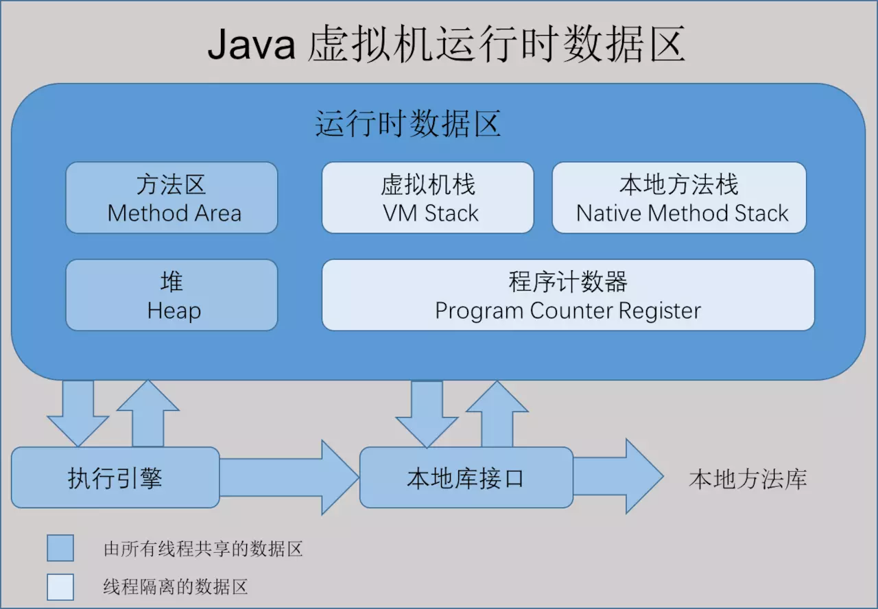 java常量怎么介绍