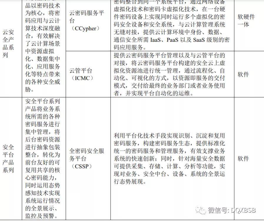 公有云服务安全运营技术要求中,哪些关键技术是确保数据安全的必备条件? 第3张 公有云服务安全运营技术要求中,哪些关键技术是确保数据安全的必备条件? 第3张
