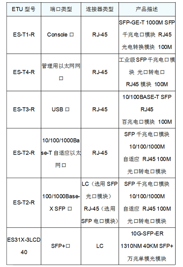 交换机光纤怎么配置?交换机光纤配置教程 第3张 交换机光纤怎么配置?交换机光纤配置教程 第3张