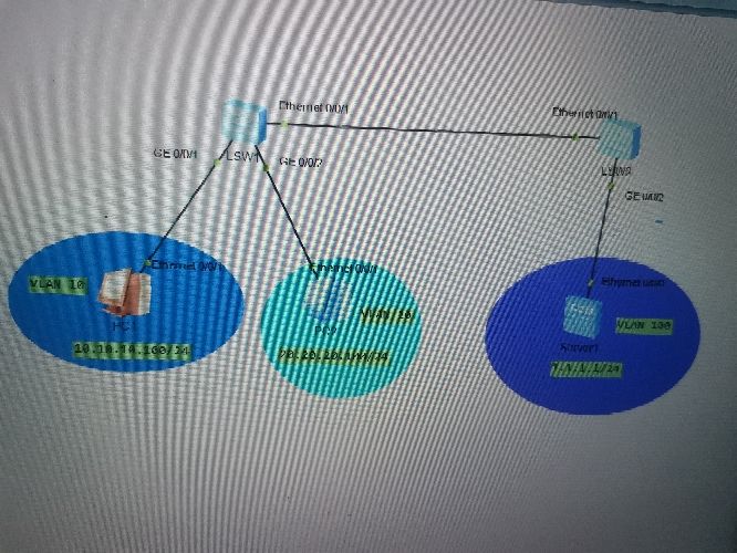 ensp和物理机连接 第2张 ensp和物理机连接 第2张