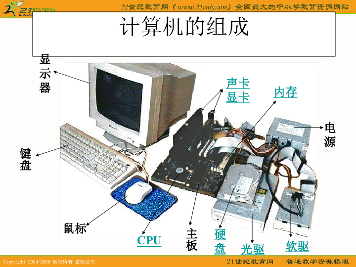 pc机的物理组成 第1张 pc机的物理组成 第1张