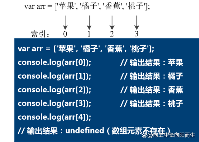 javascript怎么定义数组 第3张 javascript怎么定义数组 第3张