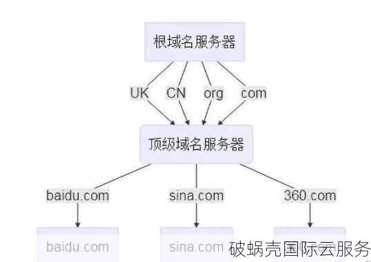 网站域名选择,如何确定哪个域名更优?哪种类型或结构更适合我的品牌? 第2张 网站域名选择,如何确定哪个域名更优?哪种类型或结构更适合我的品牌? 第2张