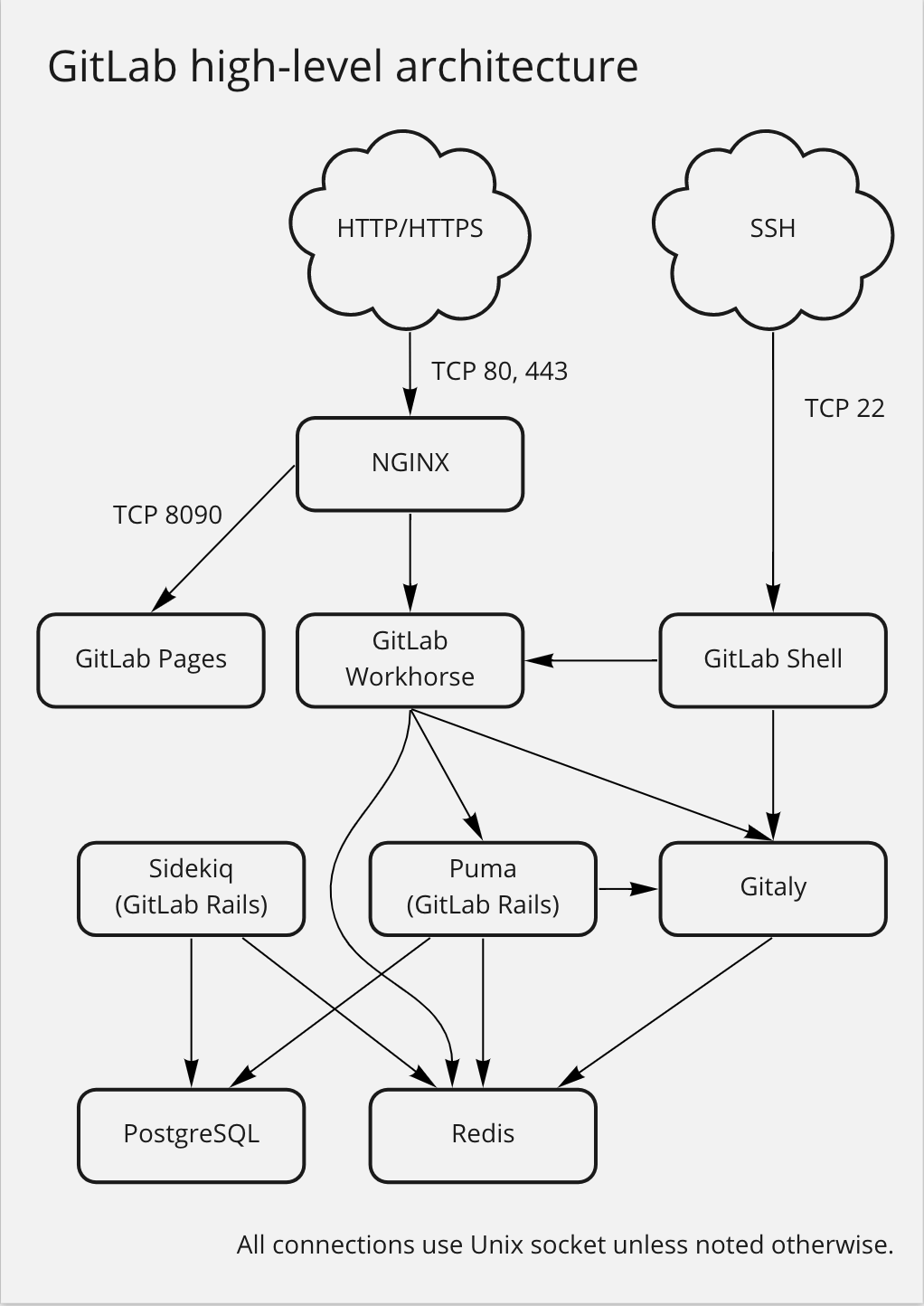 GitLab服务器安装过程中,遇到哪些常见问题与解决方案? 第1张 GitLab服务器安装过程中,遇到哪些常见问题与解决方案? 第1张