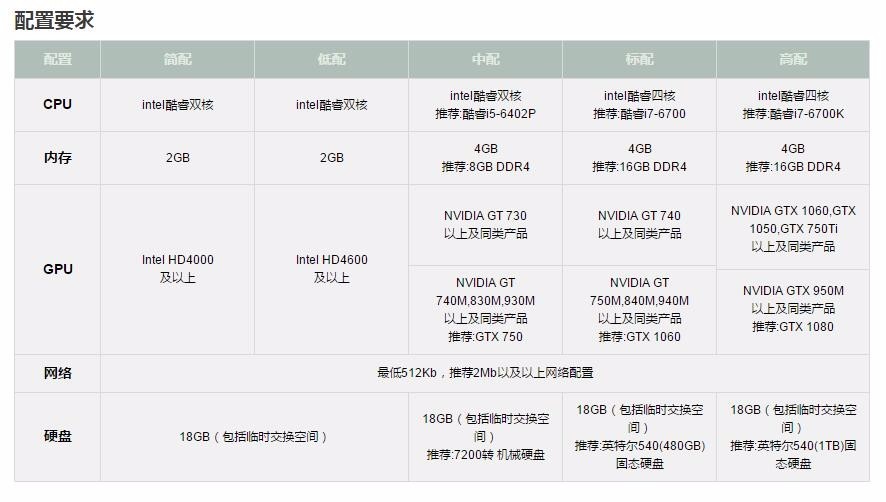 xp配置最高是多少,xp系统配置要求 第2张 xp配置最高是多少,xp系统配置要求 第2张