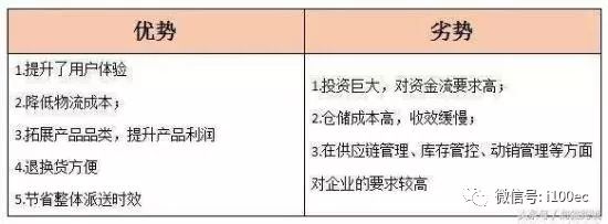 域名与代理商究竟哪个更具优势?深度解析二者的利弊对比! 第1张 域名与代理商究竟哪个更具优势?深度解析二者的利弊对比! 第1张