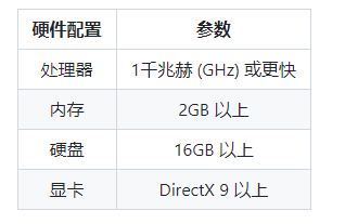 xp配置最高是多少,xp系统配置要求 第3张 xp配置最高是多少,xp系统配置要求 第3张