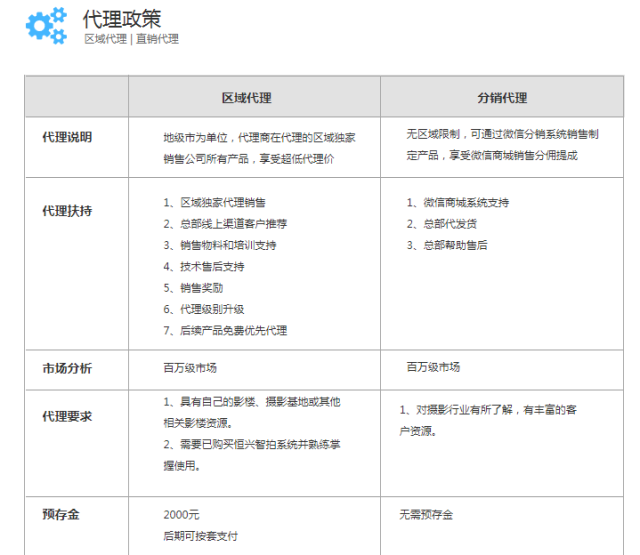 域名与代理商究竟哪个更具优势?深度解析二者的利弊对比! 第2张 域名与代理商究竟哪个更具优势?深度解析二者的利弊对比! 第2张