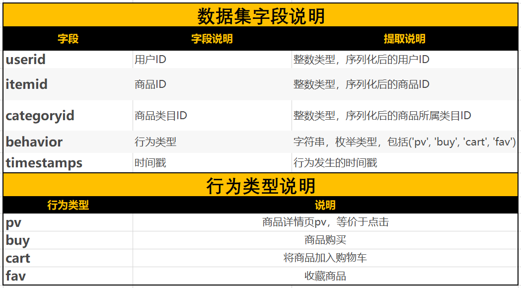 如何搭建电商案例数据库? 第2张 如何搭建电商案例数据库? 第2张