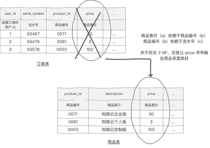 如何搭建电商案例数据库? 第3张 如何搭建电商案例数据库? 第3张