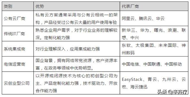 公有云服务器方案文档,究竟涵盖了哪些关键内容? 第2张 公有云服务器方案文档,究竟涵盖了哪些关键内容? 第2张