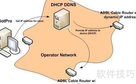 大华ddns域名解析怎么用,大华ddns域名解析 第3张 大华ddns域名解析怎么用,大华ddns域名解析 第3张