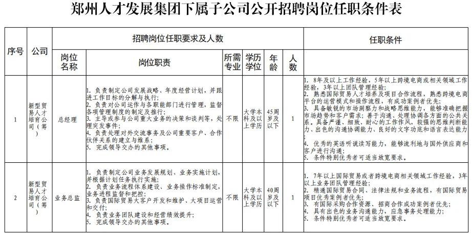 郑州网站开发招聘,郑州网站开发招聘薪资多少 第3张 郑州网站开发招聘,郑州网站开发招聘薪资多少 第3张