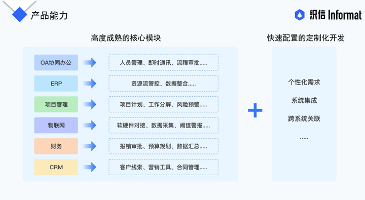 现在开发界面的主流是什么?低代码开发平台 第3张 现在开发界面的主流是什么?低代码开发平台 第3张