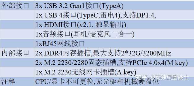 思科域配置怎么设置,思科域配置教程 第2张 思科域配置怎么设置,思科域配置教程 第2张