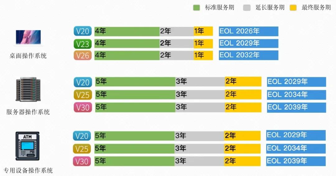 公有云服务器故障概率时间表,哪些时段故障风险更高? 第1张 公有云服务器故障概率时间表,哪些时段故障风险更高? 第1张