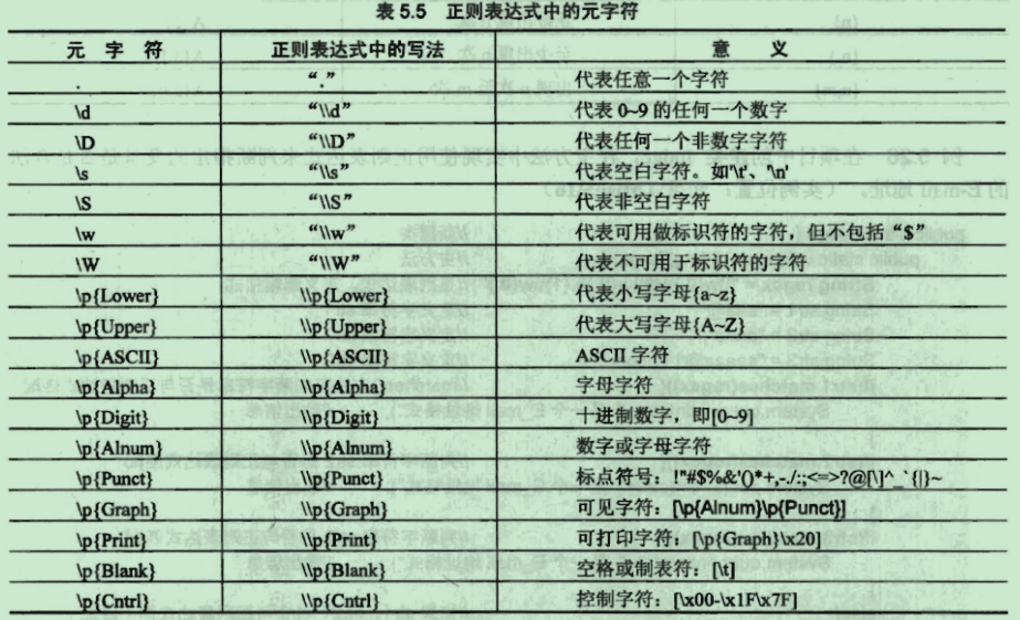 Java正则表达式中$符号的具体用法及其在字符串匹配中的关键作用是什么? 第1张 Java正则表达式中$符号的具体用法及其在字符串匹配中的关键作用是什么? 第1张