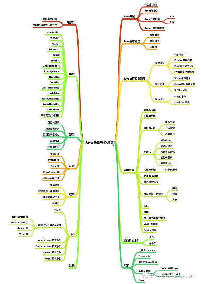 怎么样算精通java 第3张 怎么样算精通java 第3张