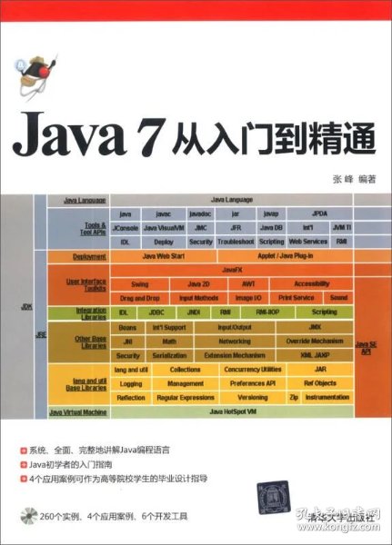 怎么样算精通java 第2张 怎么样算精通java 第2张