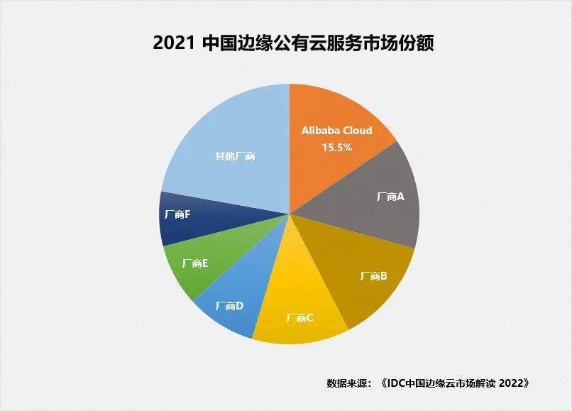 公有云服务器究竟分布在全球哪些数据中心?选址有何考量? 第1张 公有云服务器究竟分布在全球哪些数据中心?选址有何考量? 第1张