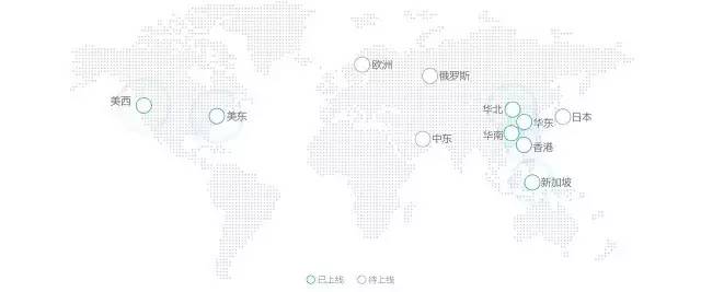 公有云服务器究竟分布在全球哪些数据中心?选址有何考量? 第3张 公有云服务器究竟分布在全球哪些数据中心?选址有何考量? 第3张