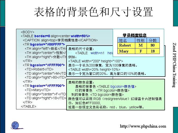 如何用html5表格模板 第1张 如何用html5表格模板 第1张