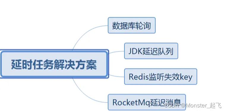 Java程序实现延迟输出的具体方法是什么? 第3张 Java程序实现延迟输出的具体方法是什么? 第3张