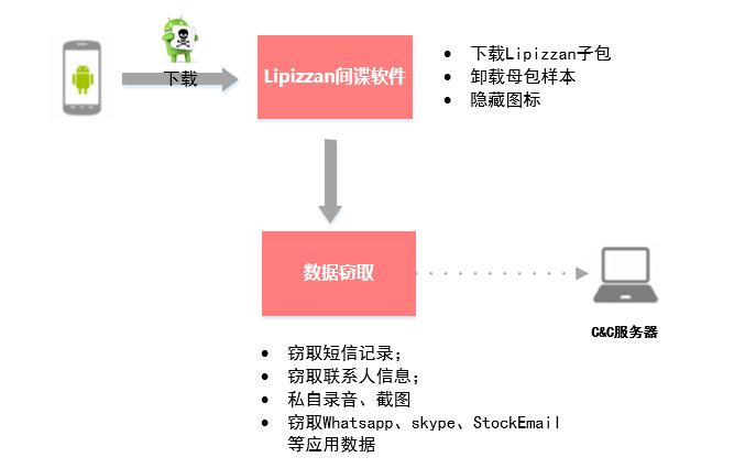 服务器日志ip中隐藏哪些秘密?揭秘日志IP追踪与隐私保护之谜? 第3张 服务器日志ip中隐藏哪些秘密?揭秘日志IP追踪与隐私保护之谜? 第3张