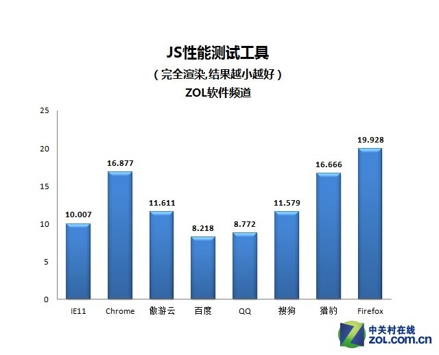 域名与PC性能对比,究竟哪个更胜一筹? 第1张 域名与PC性能对比,究竟哪个更胜一筹? 第1张