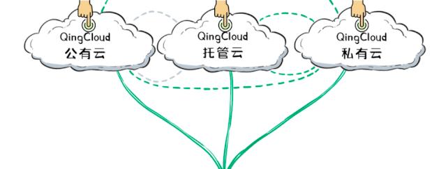 公有云与SaaS有何本质区别?它们是同一种服务吗? 第3张 公有云与SaaS有何本质区别?它们是同一种服务吗? 第3张